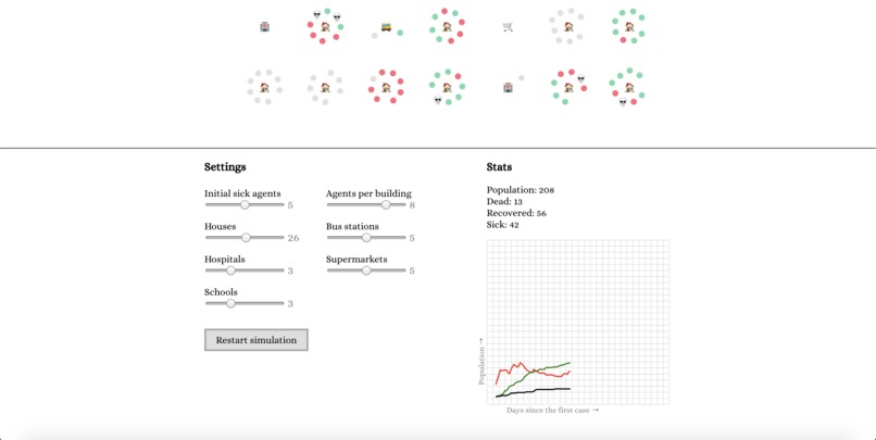 CoronaSim – screenshot 4