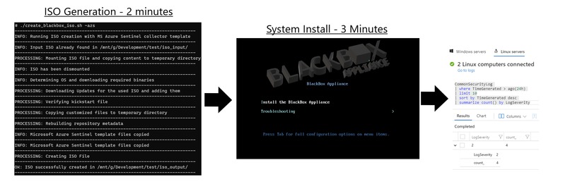 Self-installing hardened linux CEFsyslog collector appliance – screenshot 1
