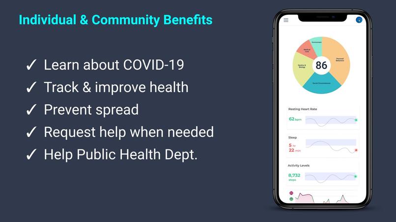 COVIDx – screenshot 1