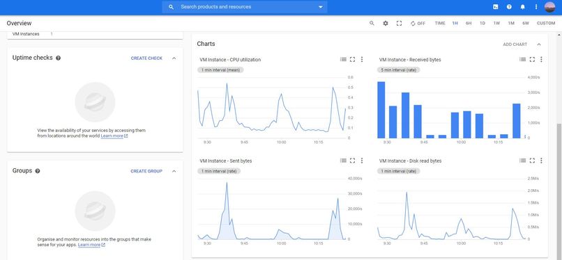 Web designing & hosting using Google Cloud +Google Analysis – screenshot 6