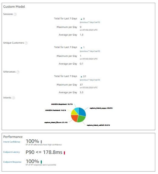 Alexa, Pizza Please! – screenshot 1
