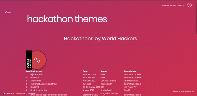 WH Submission – screenshot 1