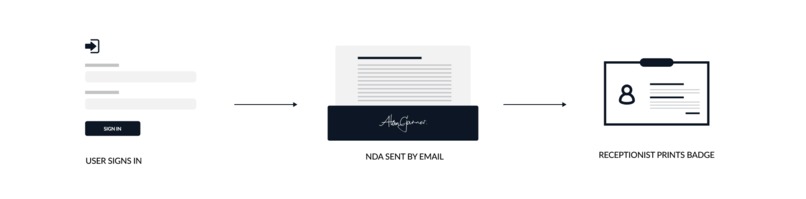 Badge Printing Block for Visitor Sign-in Kiosk – screenshot 6