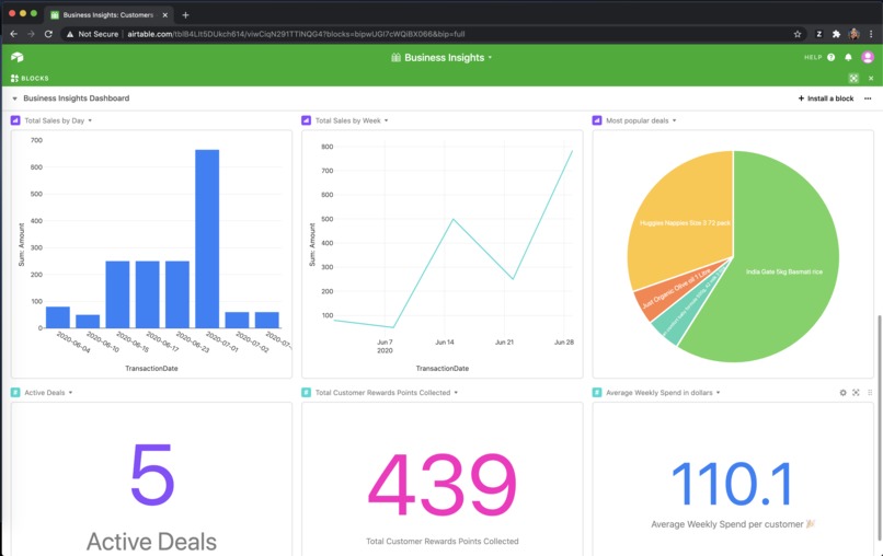 Business Insights – screenshot 2