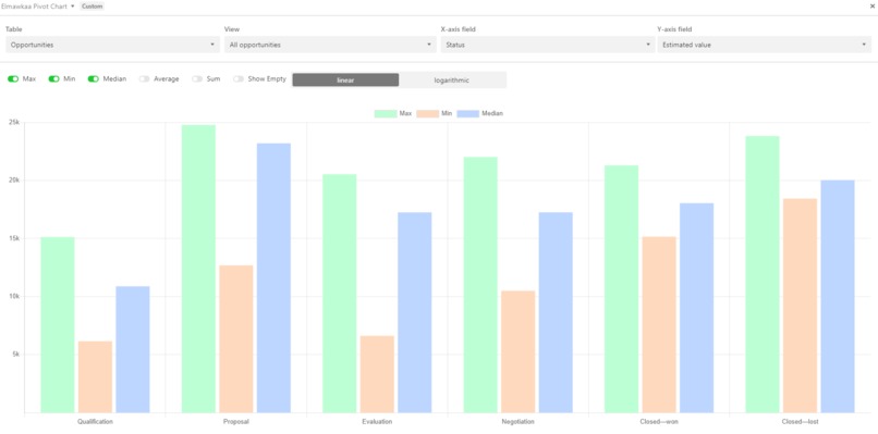 Pivot Chart Block & Block Webhook – screenshot 1