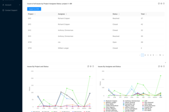 Dashbodo for Jira - JQL powered dashboards