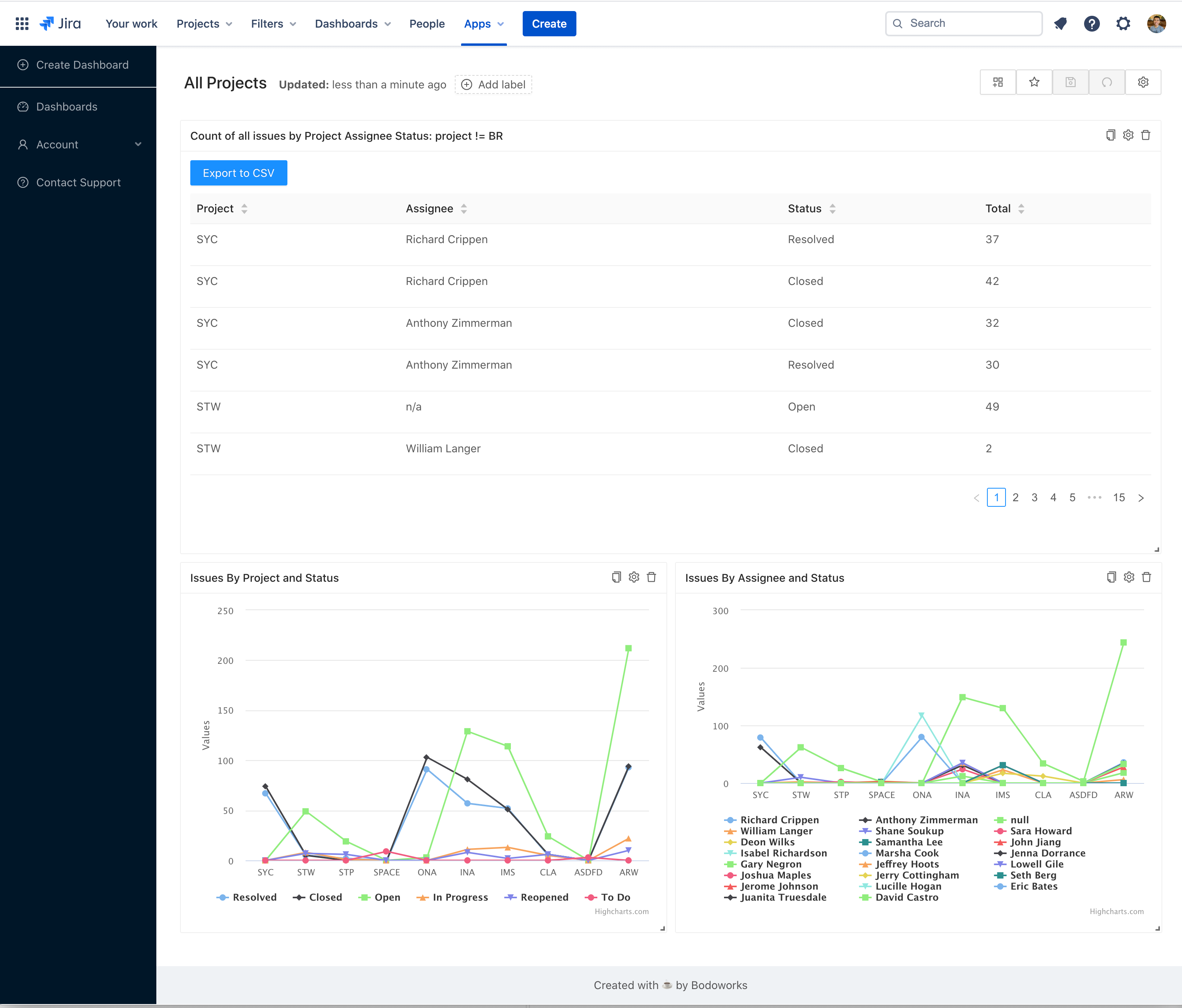 Dashbodo for Jira JQL powered dashboards Devpost