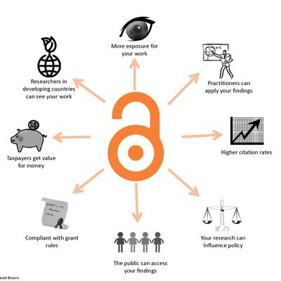 Campaign for Open & Trustworthy Science – screenshot 1