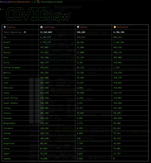 COVIDnow – screenshot 1