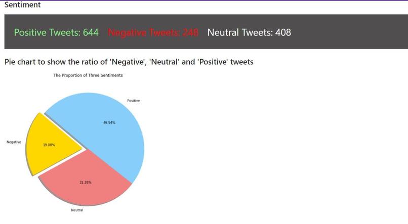 Sentiment Analysis of Covid-19 Tweets- Visual Dashboard – screenshot 4