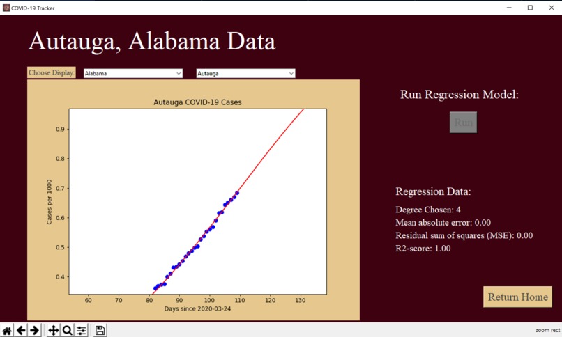 COVID-19 Cases Predictor – screenshot 4