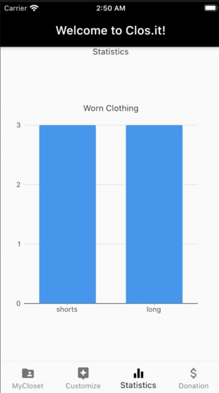clos.it – screenshot 3