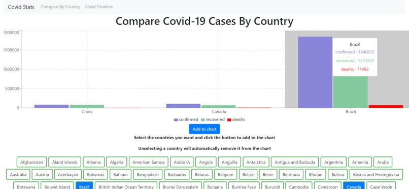 Covid Statistics Comparison Tool – screenshot 1