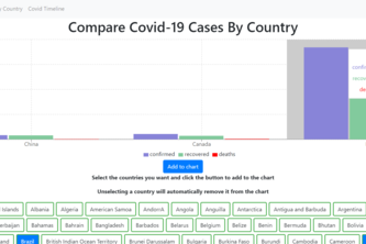 Covid Statistics Comparison Tool