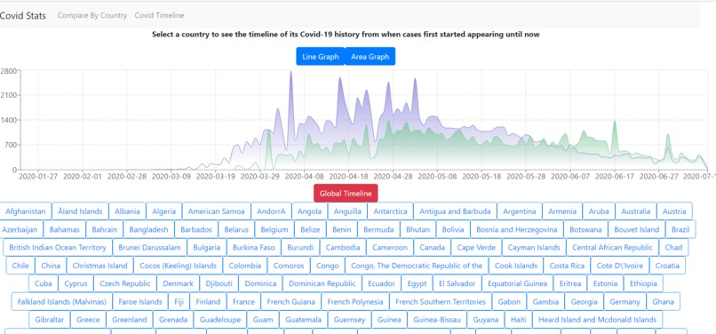 Covid Statistics Comparison Tool – screenshot 3