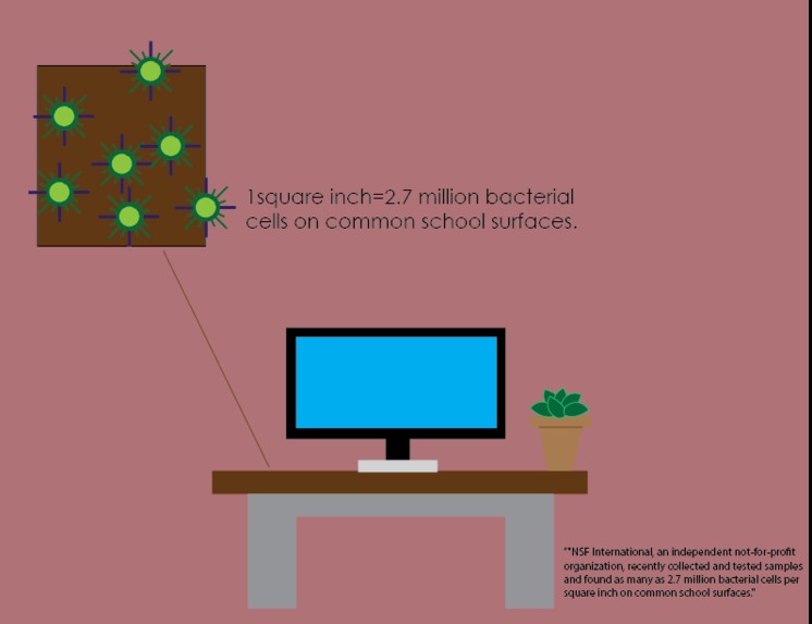 The Germ Eraser – screenshot 5