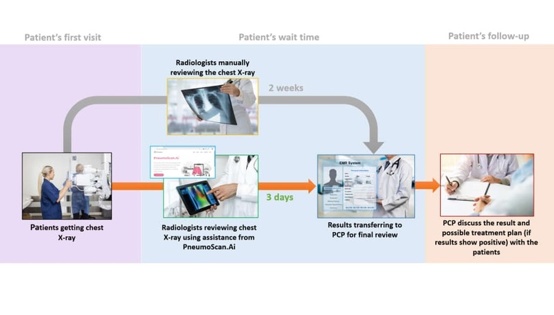 CovidScan-An Forge-intergrated AI Radiology App For COVID19 – screenshot 3