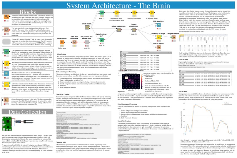 Machine Learning-Utilizing VTOL for Wildfire – screenshot 2