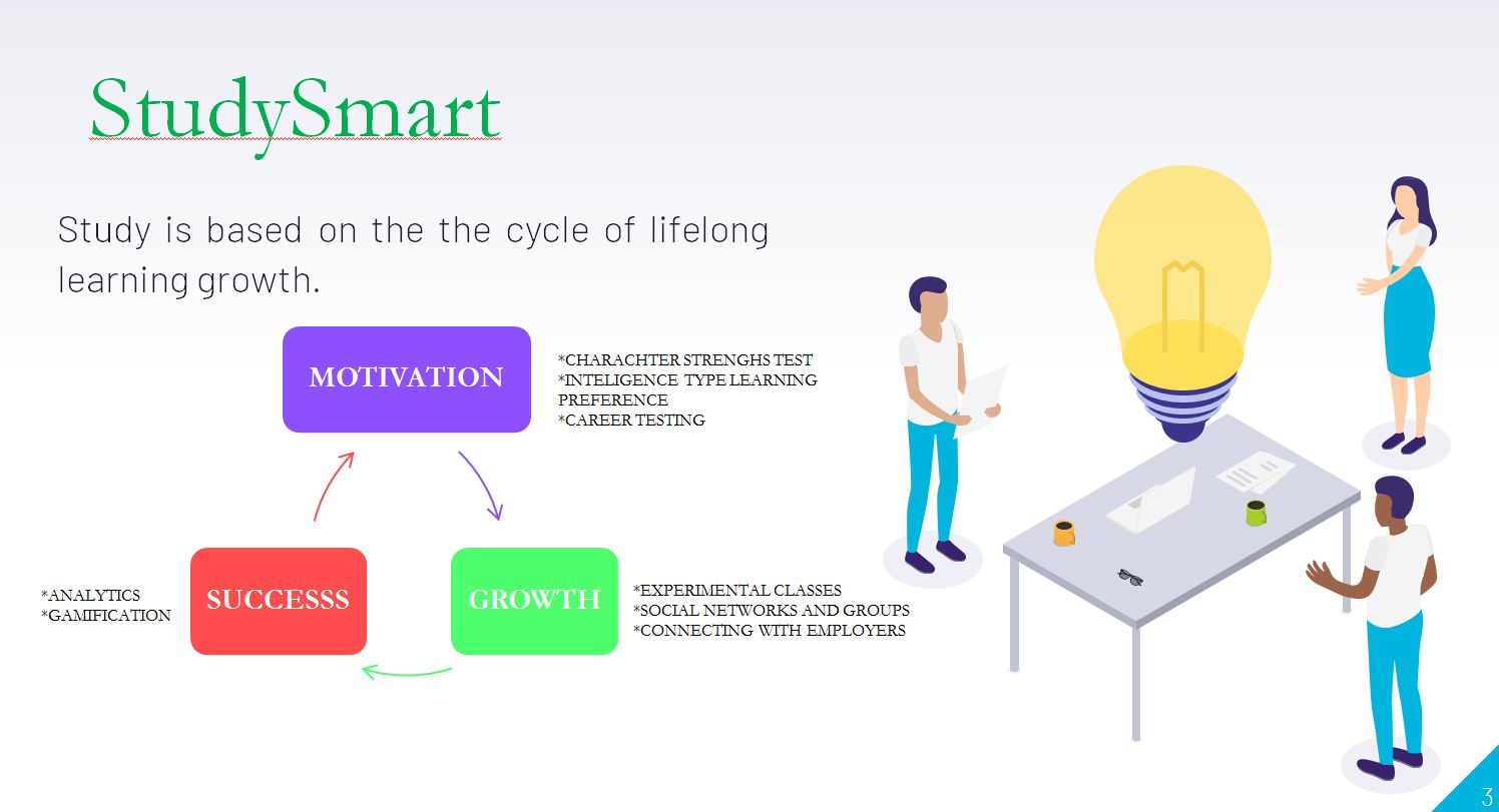 SmartStudy | Devpost