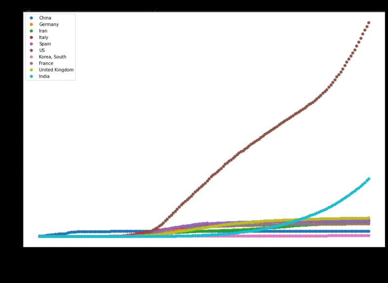 COVID19-Visualization – screenshot 1