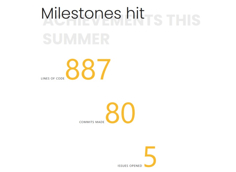 Fellowship Wrapped – screenshot 2