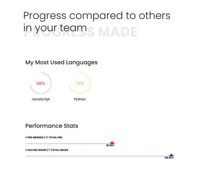 Fellowship Wrapped – screenshot 3