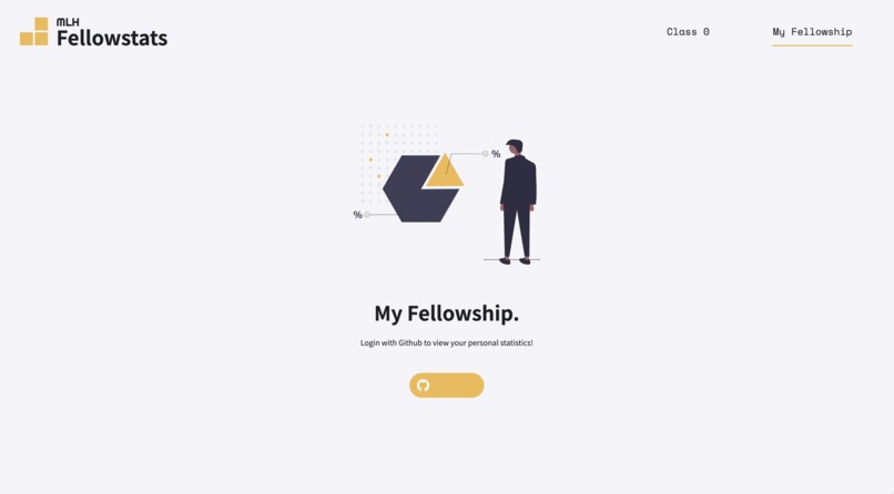 Fellowship Class Profile – screenshot 1
