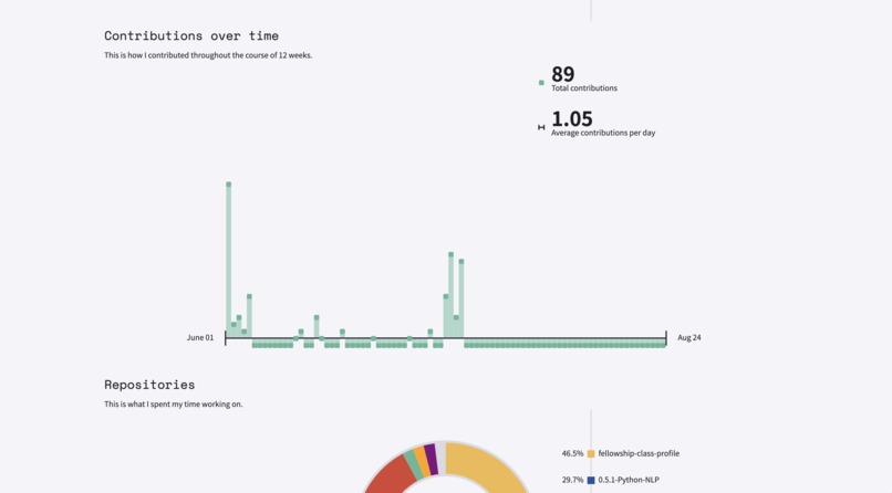 Fellowship Class Profile – screenshot 2