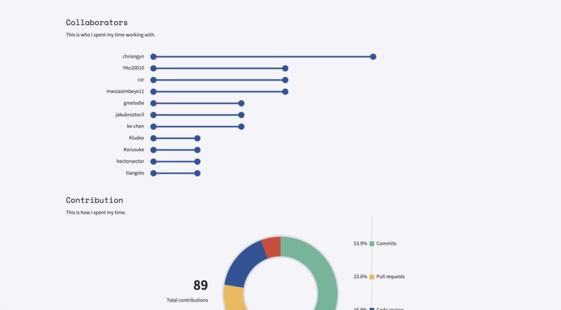 Fellowship Class Profile – screenshot 3