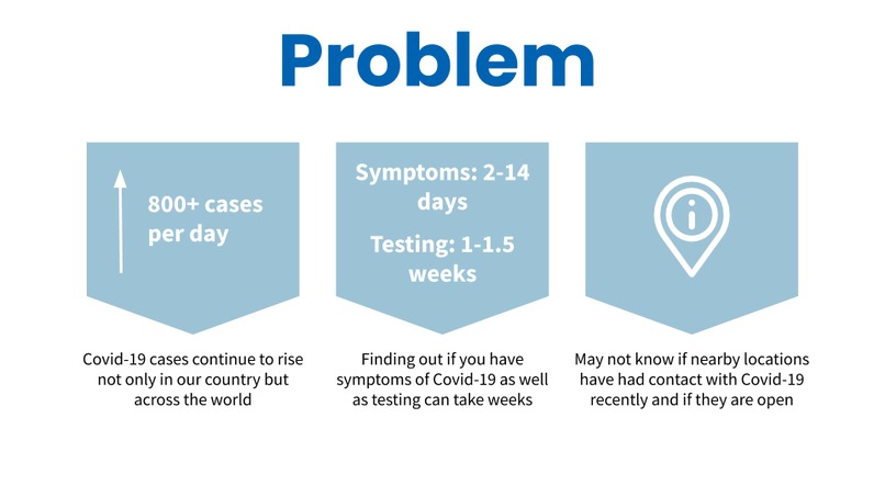 Best Main Prize - Healthcare - Vigil – screenshot 2