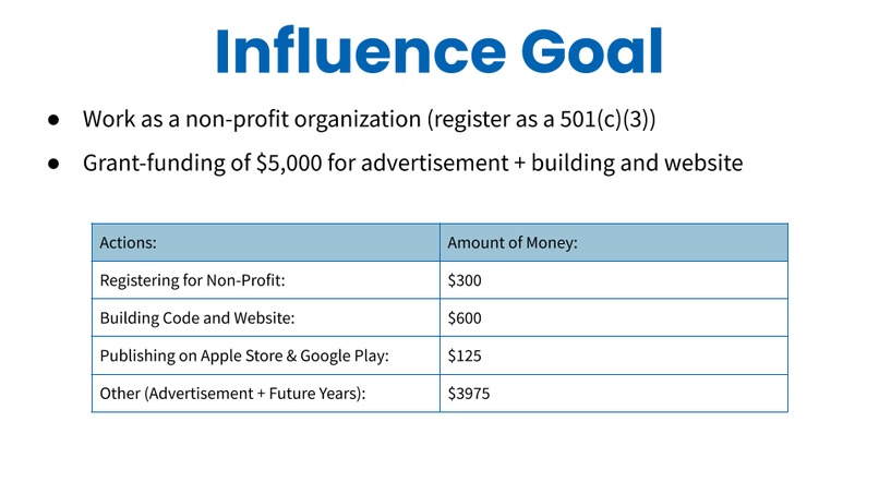 Best Main Prize - Healthcare - Vigil – screenshot 6