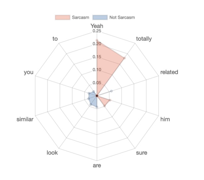 Sarcasmo – screenshot 2