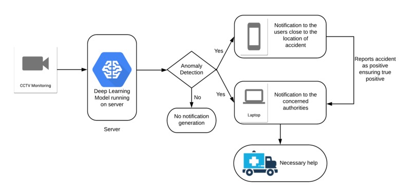  Best Main Prize - Machine Learning - Vigil – screenshot 2