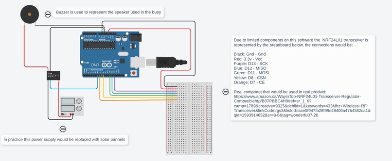B.P.B. (Bird Protection Buoy) – screenshot 10