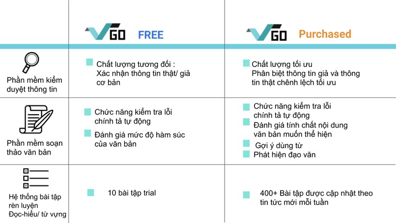 VGo  – screenshot 14