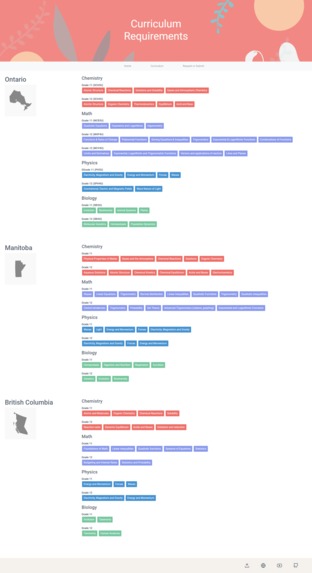 CovED – screenshot 2