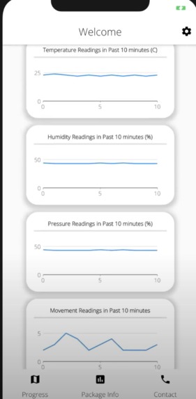 HackitshipitPackitTrackitWatchit – screenshot 9