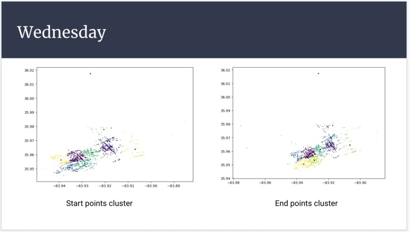 Sweet 16: Scooter Traffic Analytics – screenshot 7