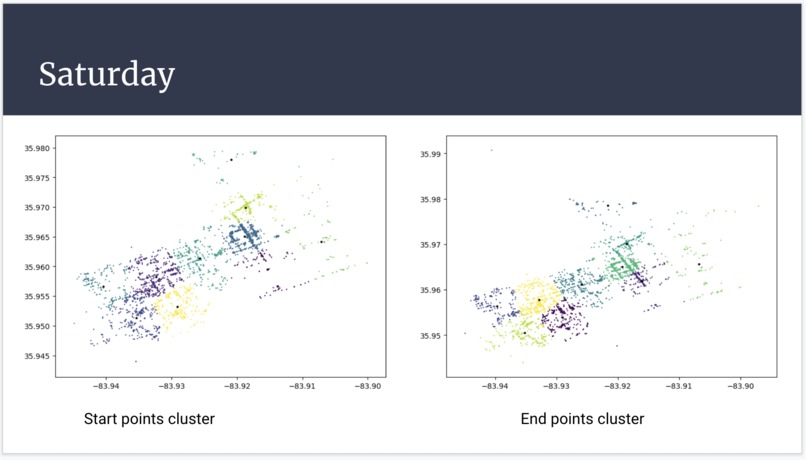 Sweet 16: Scooter Traffic Analytics – screenshot 8