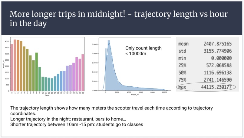 Sweet 16: Scooter Traffic Analytics – screenshot 6