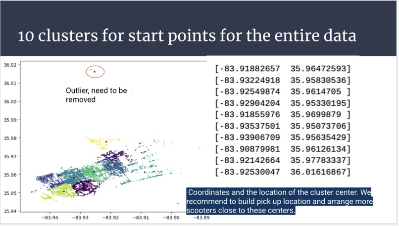 Sweet 16: Scooter Traffic Analytics – screenshot 11