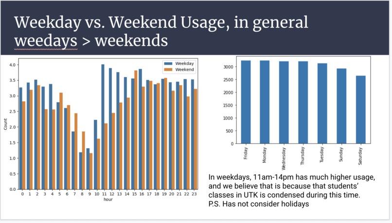 Sweet 16: Scooter Traffic Analytics – screenshot 5