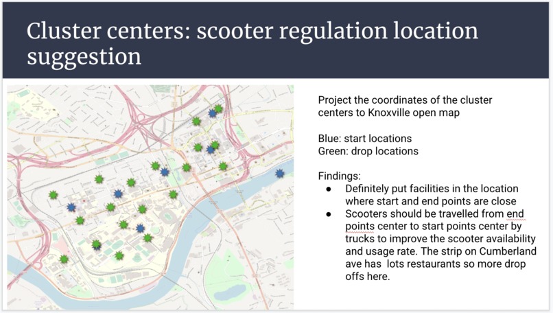 Sweet 16: Scooter Traffic Analytics – screenshot 9