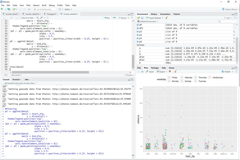 R-agamuffin Municipal Scooter Data – screenshot 3