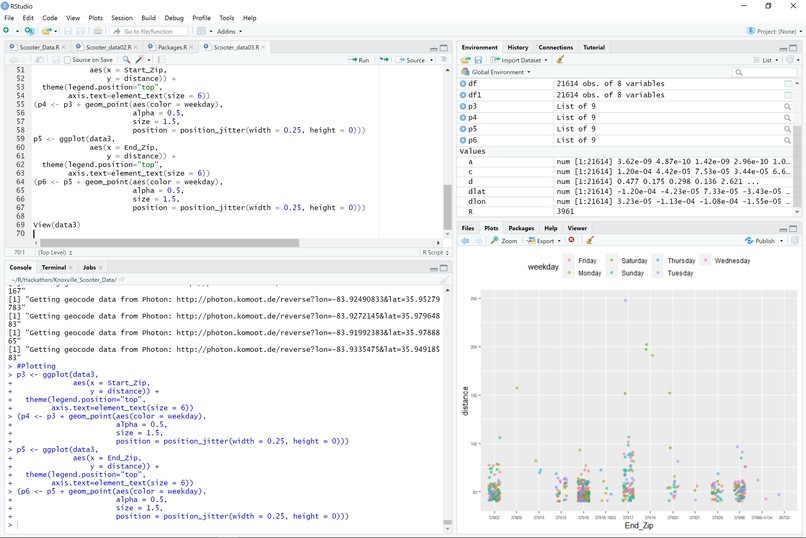 R-agamuffin Municipal Scooter Data – screenshot 4