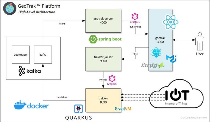 GeoTrak (tm) – screenshot 1