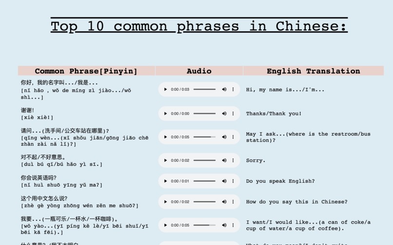 Fluency Everywhere – screenshot 3