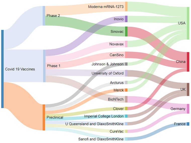 Deep study and deep learning for Covid-19 Research – screenshot 1