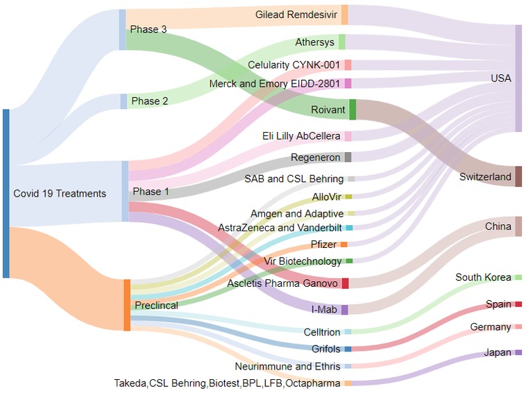 Deep study and deep learning for Covid-19 Research – screenshot 2
