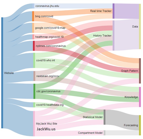 Deep study and deep learning for Covid-19 Research – screenshot 3